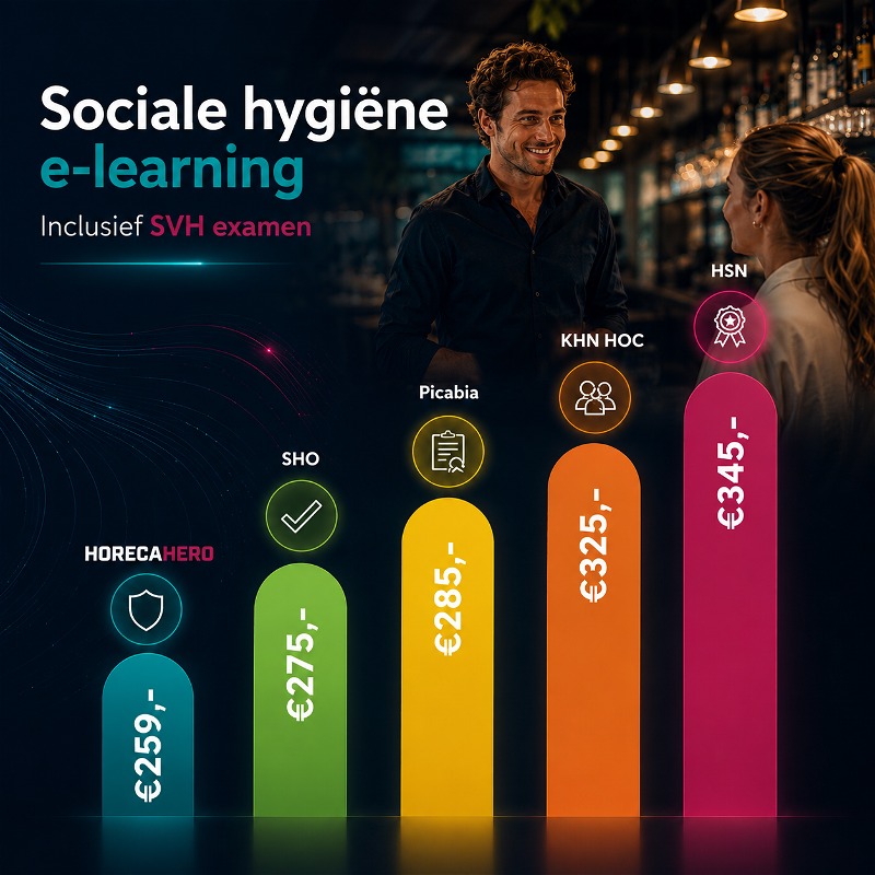 Goedkoop je sociale hygiene halen bij raoul en jochem